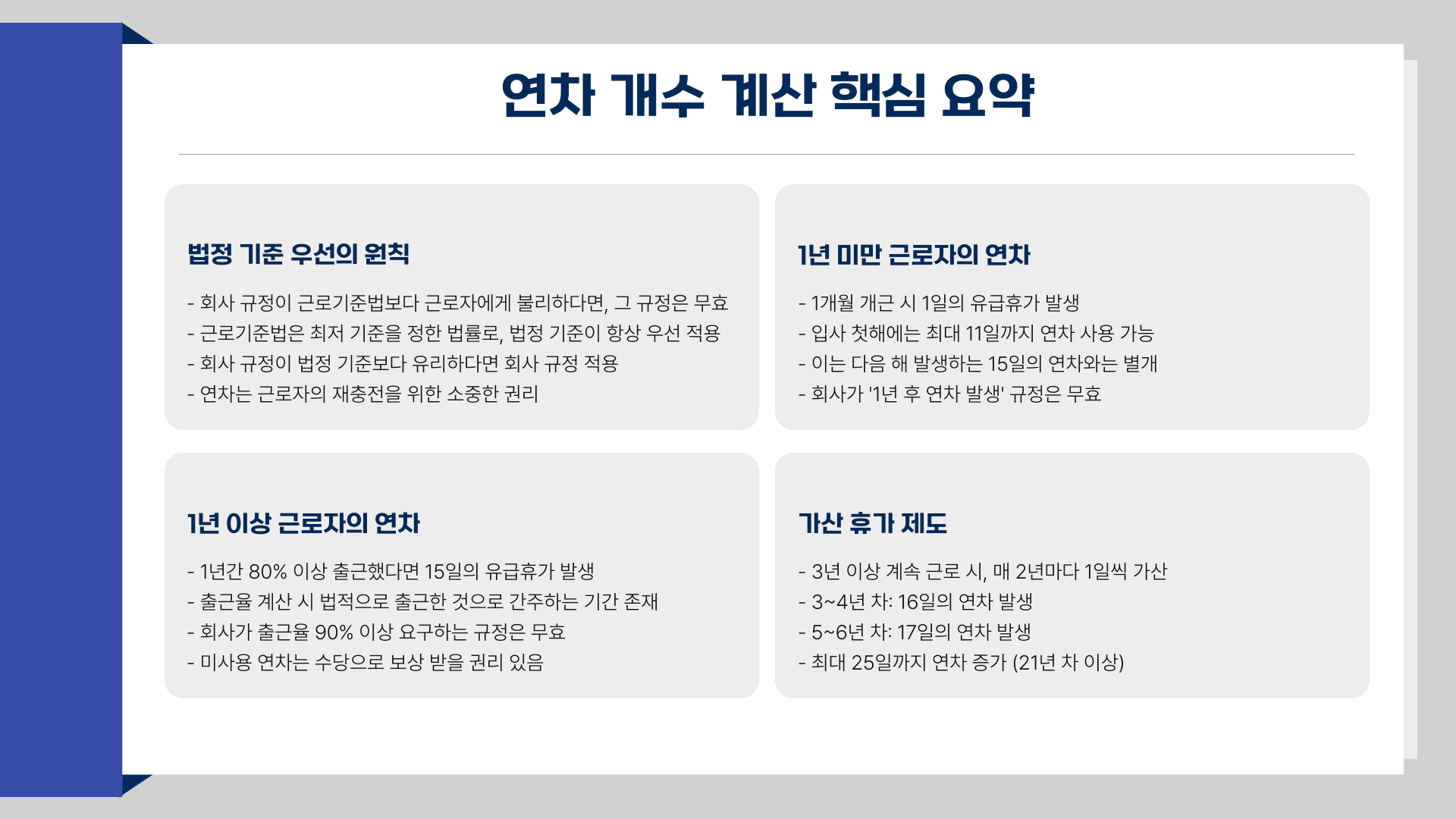 연차 개수 계산 핵심 요약