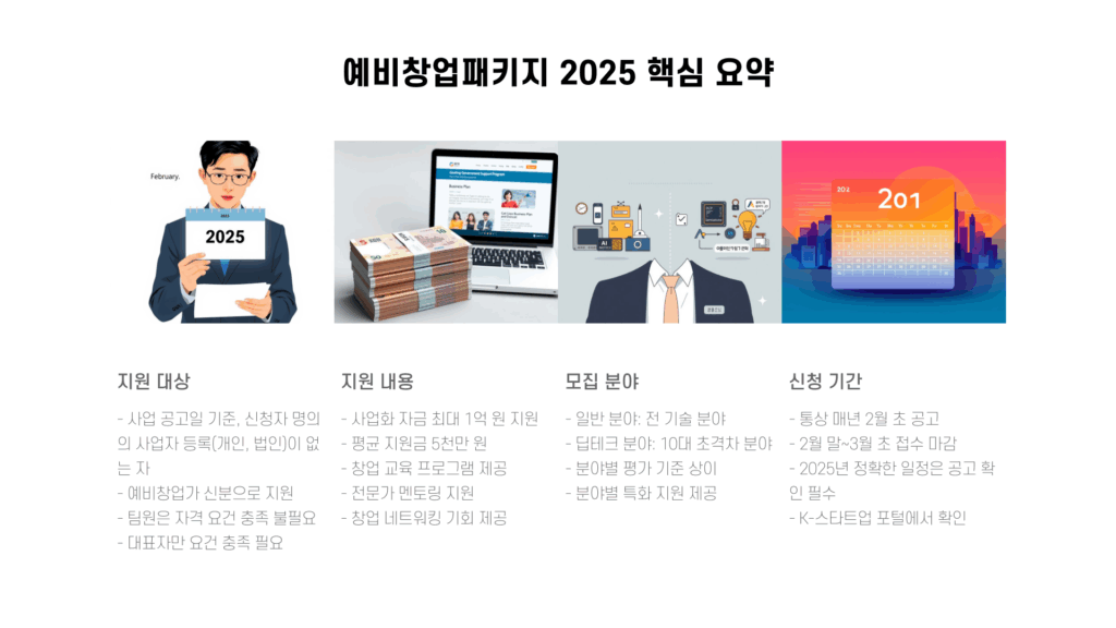 예비창업패키지 2025 요약