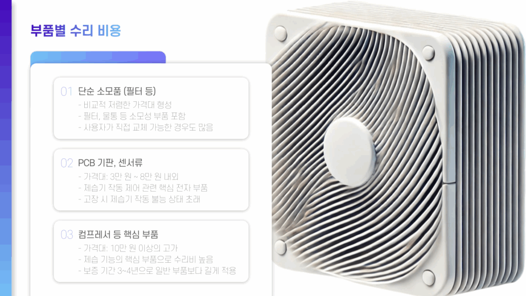 위니아 제습기 AS 부품별 수리 비용
