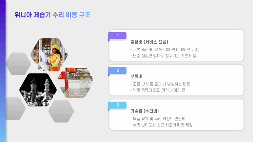 위니아 제습기 AS 수리비용