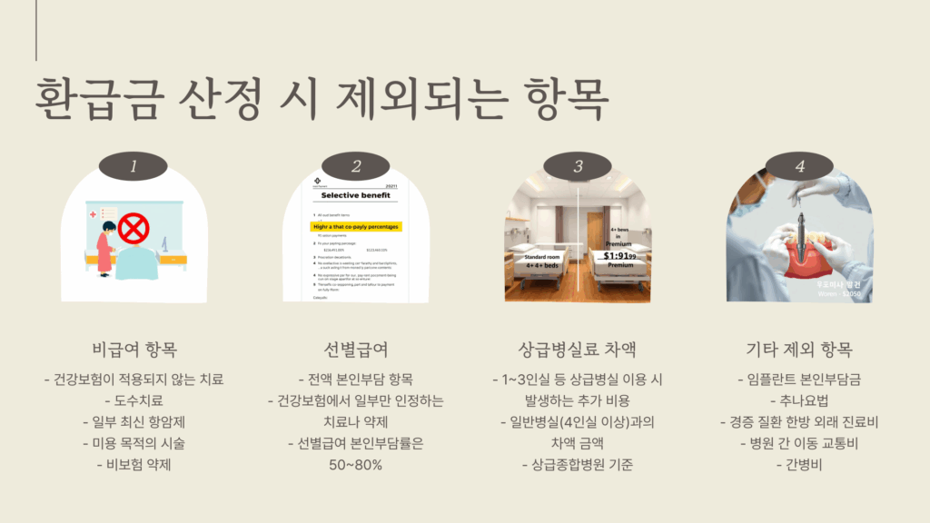 의료보험 환급금 제외 항목