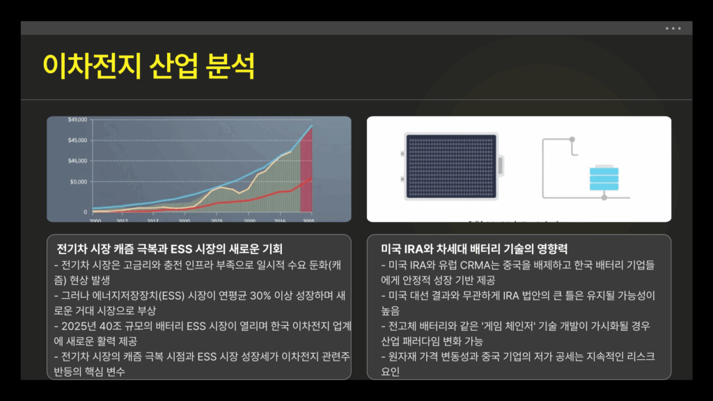 이차전지 관련주 분석