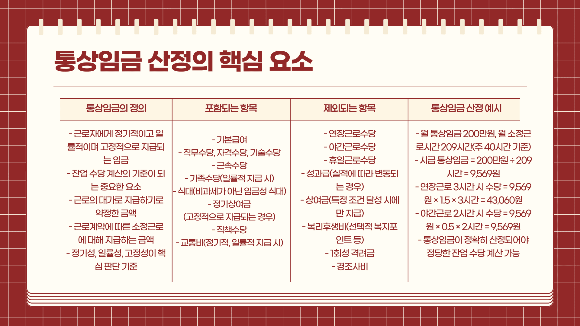 잔업 수당 계산기로 통상임금 산정