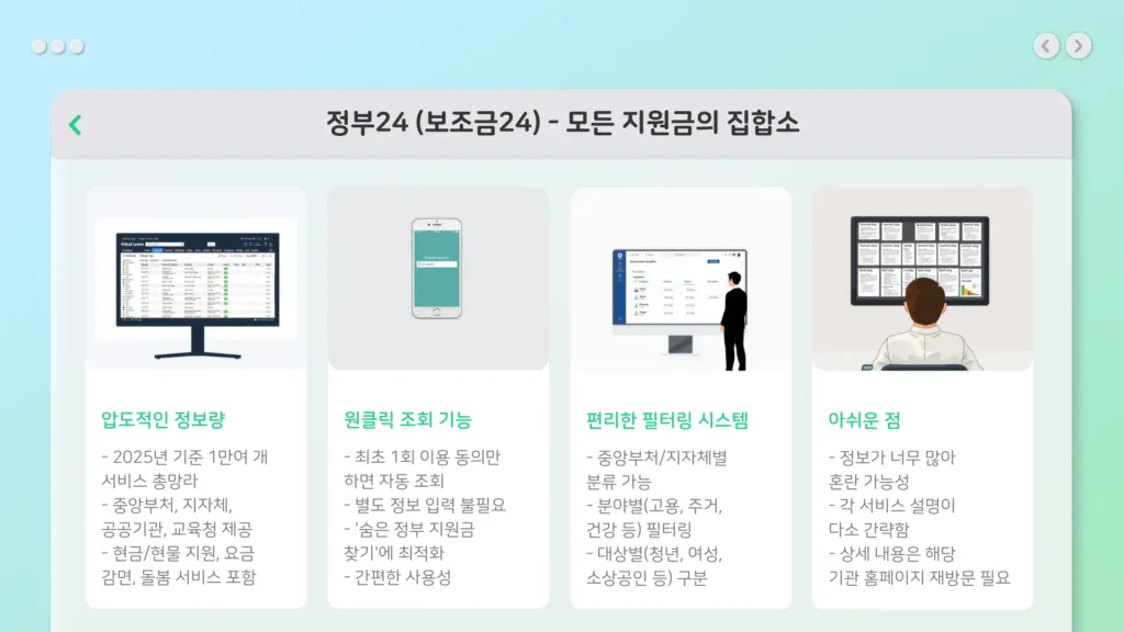 정부 지원금 대상자 조회6
