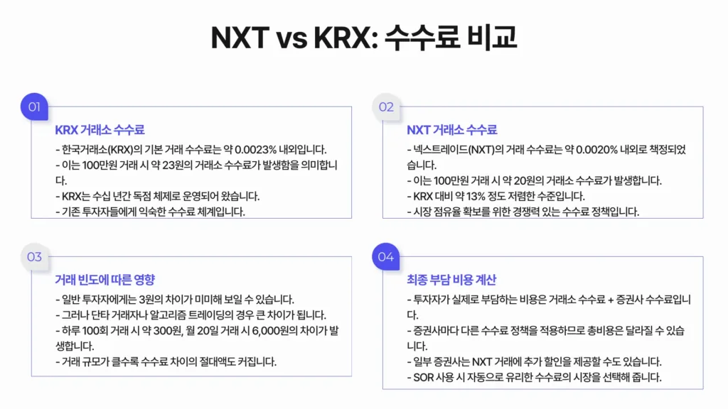 주식 SOR KRX NXT8