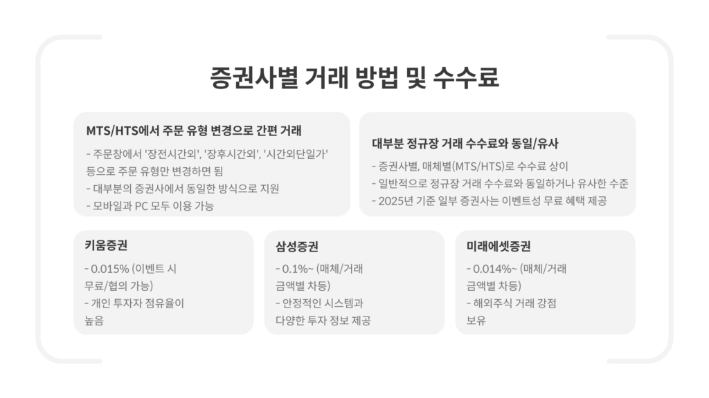 주식 시간외 증권사별 수수료