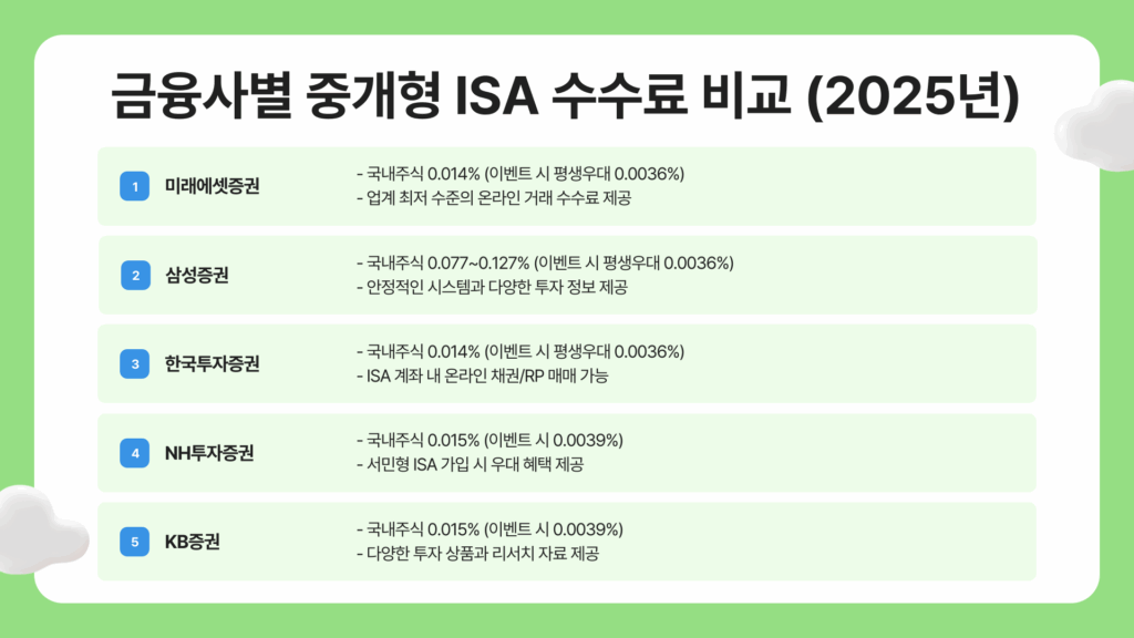 중개형 ISA 수수료 비교