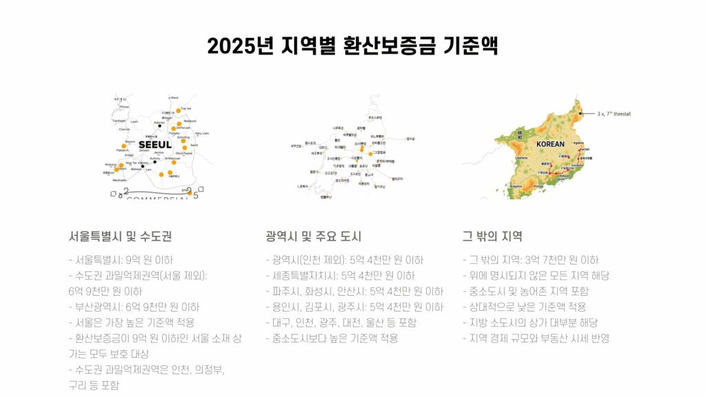지역별 환산보증금 기준액