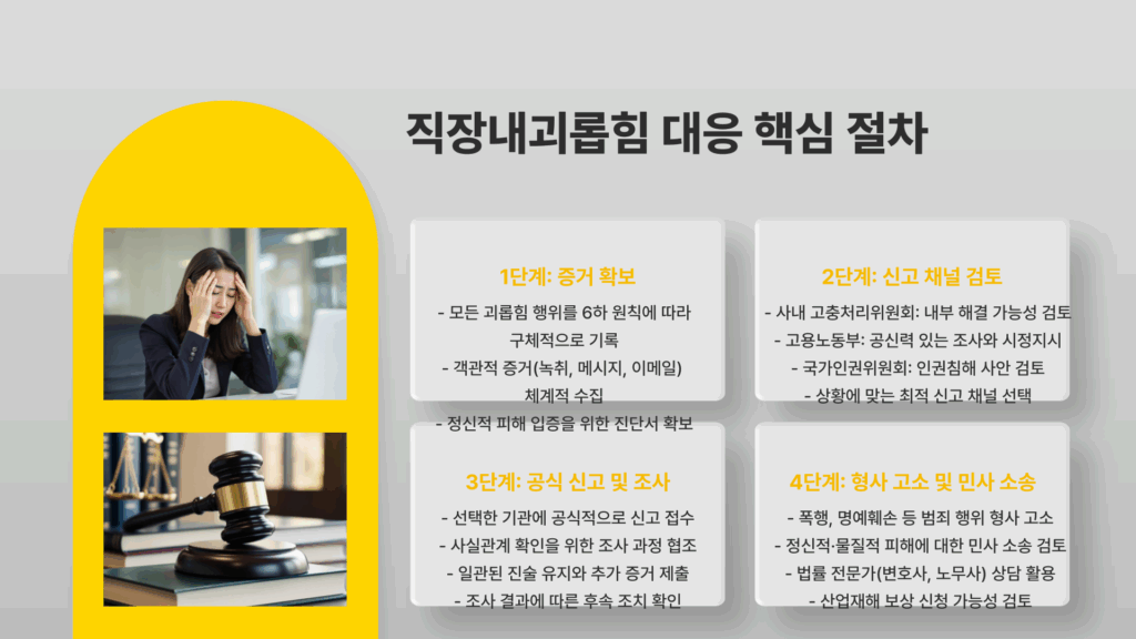 직장내괴롭힘 고소 대응 절차