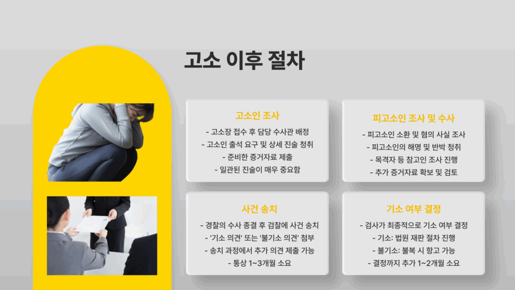 직장내괴롭힘 고소 이후 절차