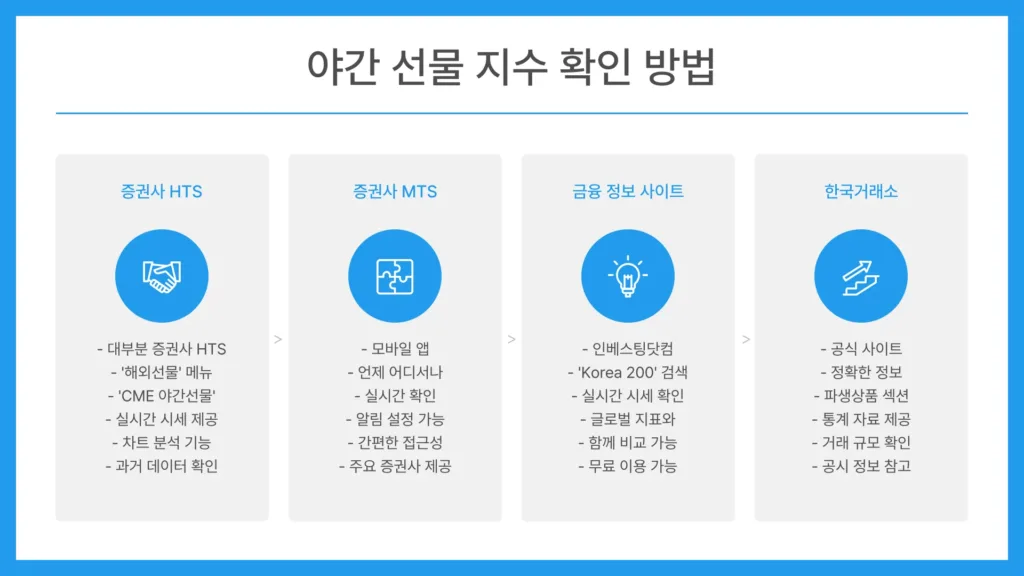 코스피 200 야간 선물12
