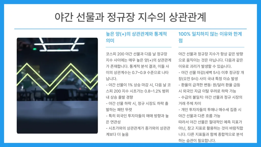 코스피 200 야간 선물6
