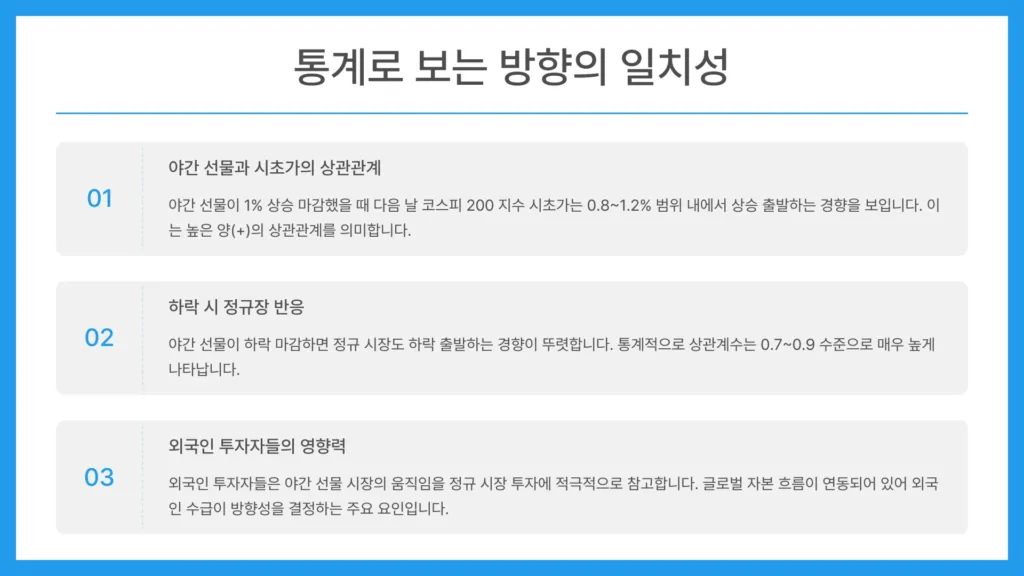 코스피 200 야간 선물7