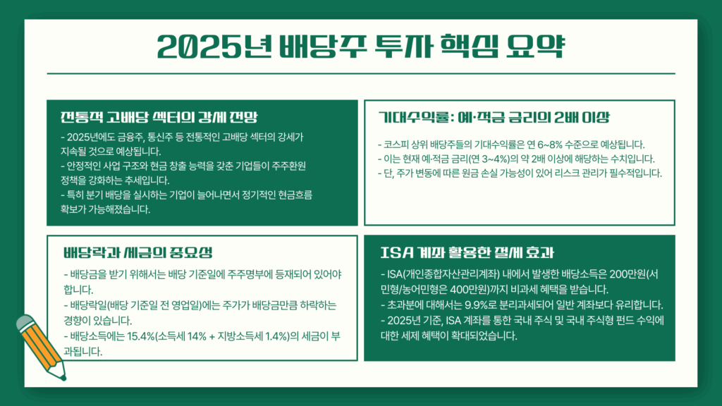 코스피 배당주 투자 핵심 요약