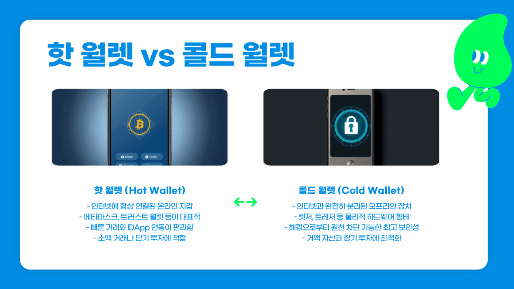 코인 지갑 만드는법 핫월렛