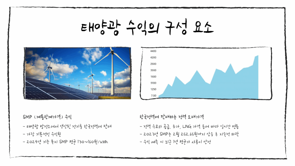 태양광 수익 계산기4
