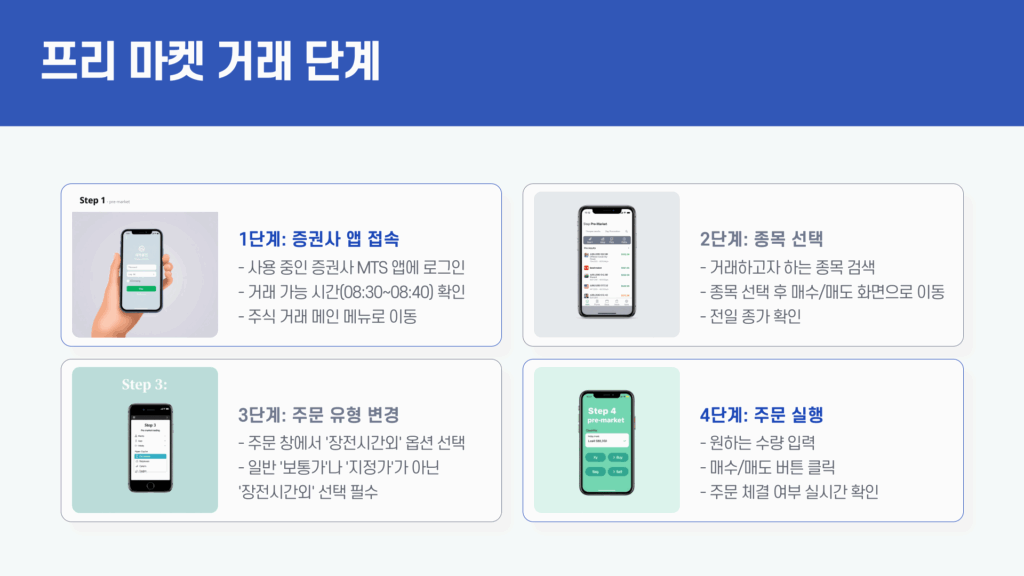 한국 주식 프리 마켓 거래 방법