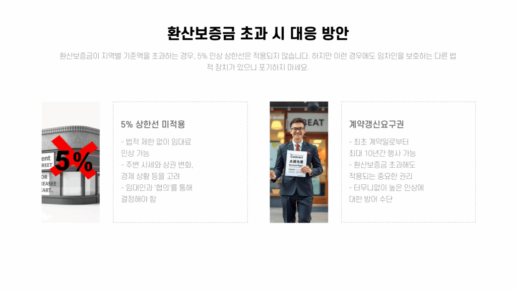 환산보증금 초과시 대응 방안