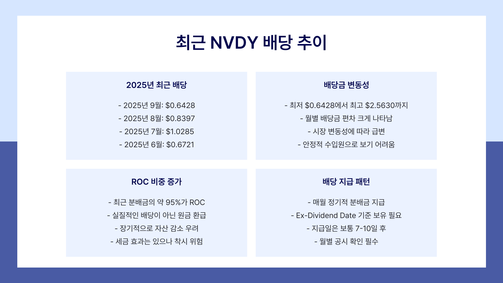NVDY 배당금 배당 추이