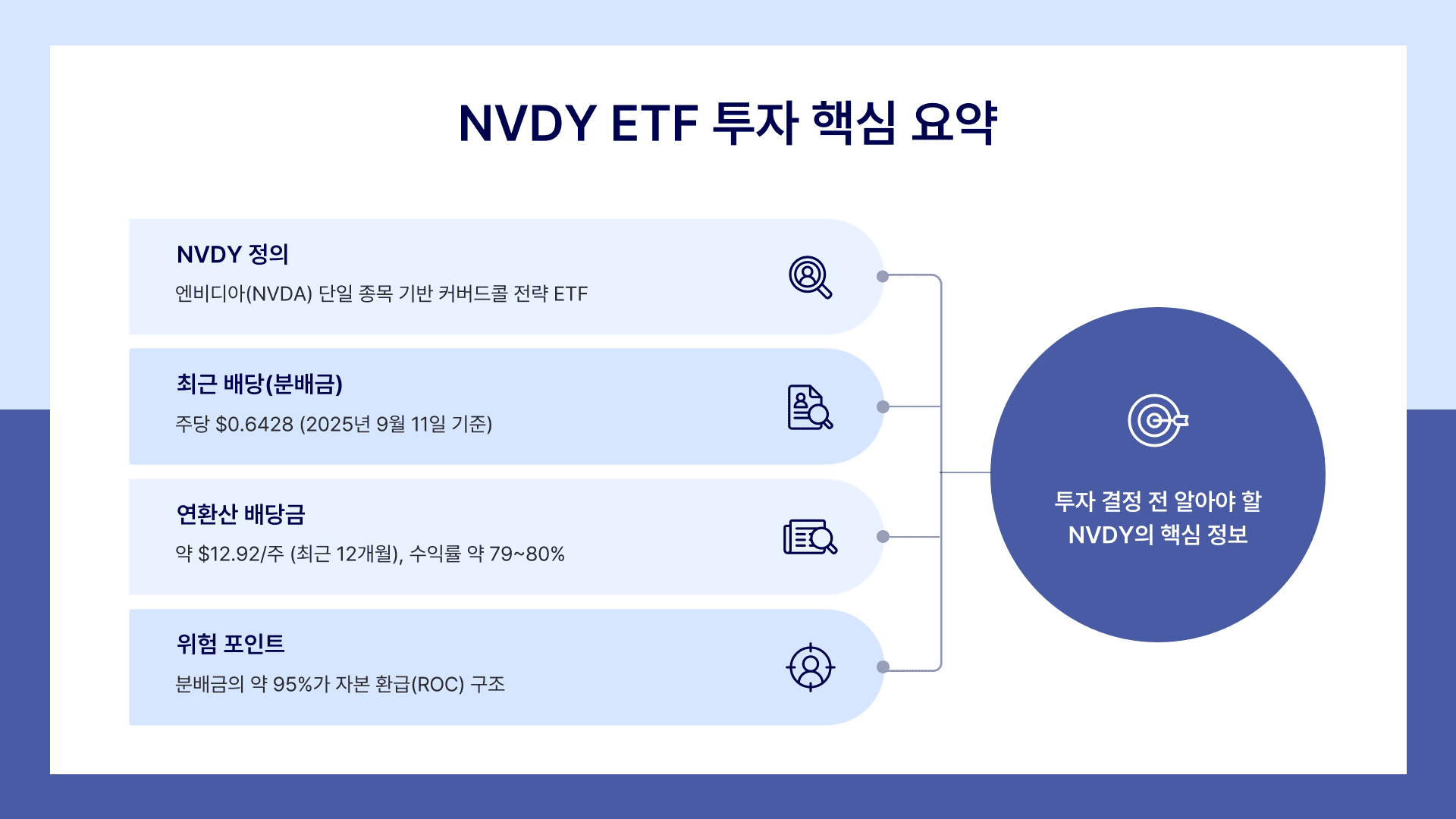 NVDY 배당금 요약