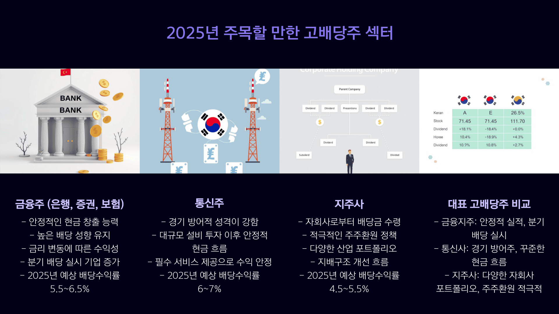 고배당주 섹터
