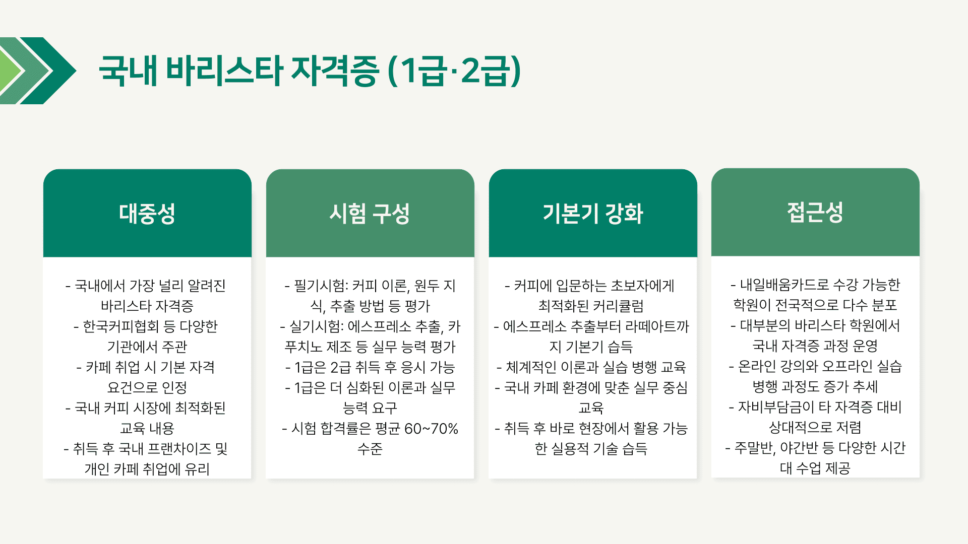 내일배움카드 바리스타 국내 자격증