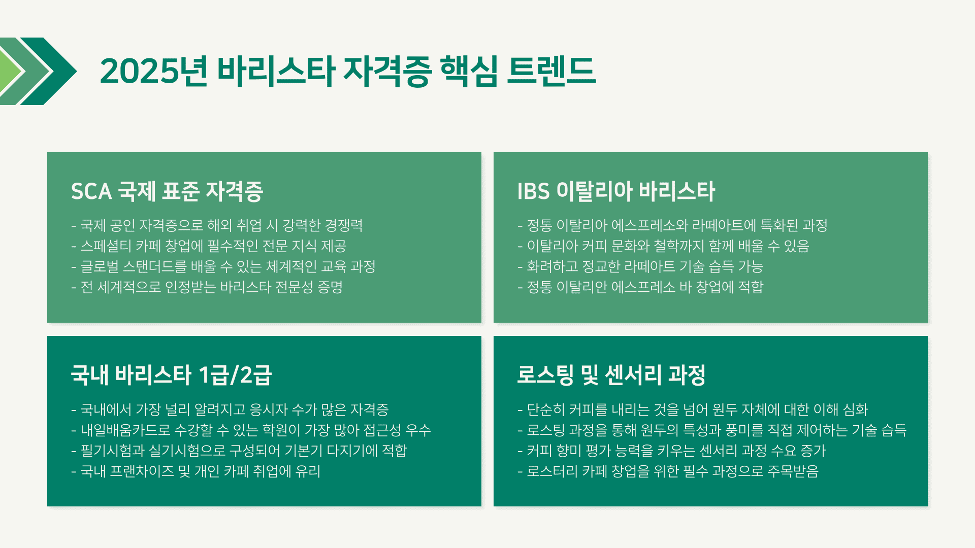 내일배움카드 바리스타 트렌드