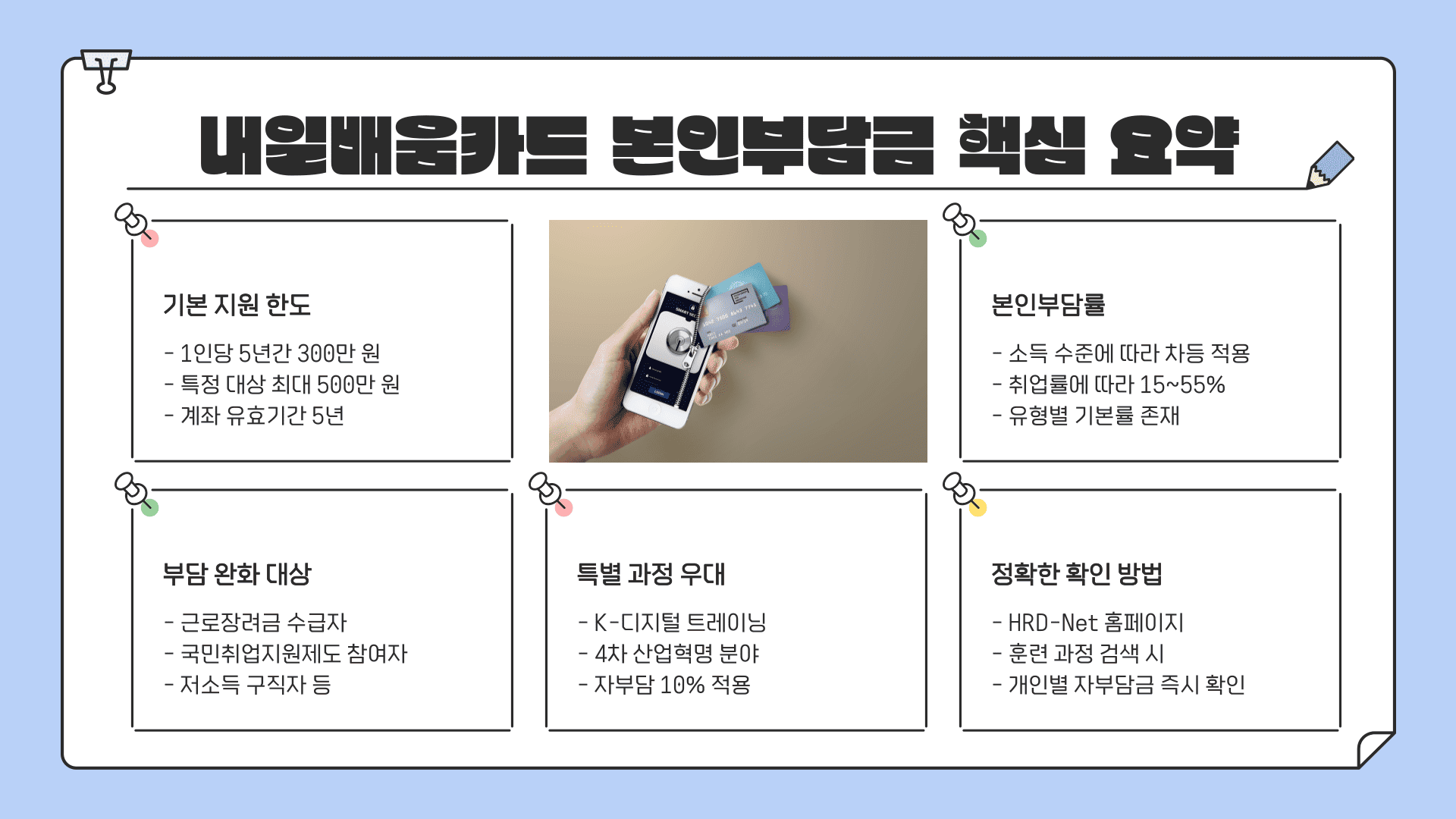 내일배움카드 본인부담금 핵심요약