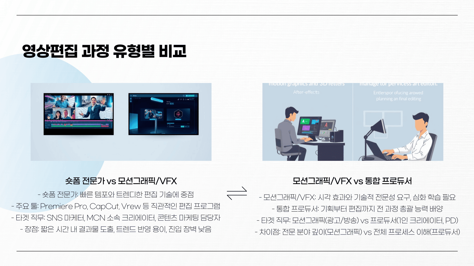 내일배움카드 영상편집 유형별 비교
