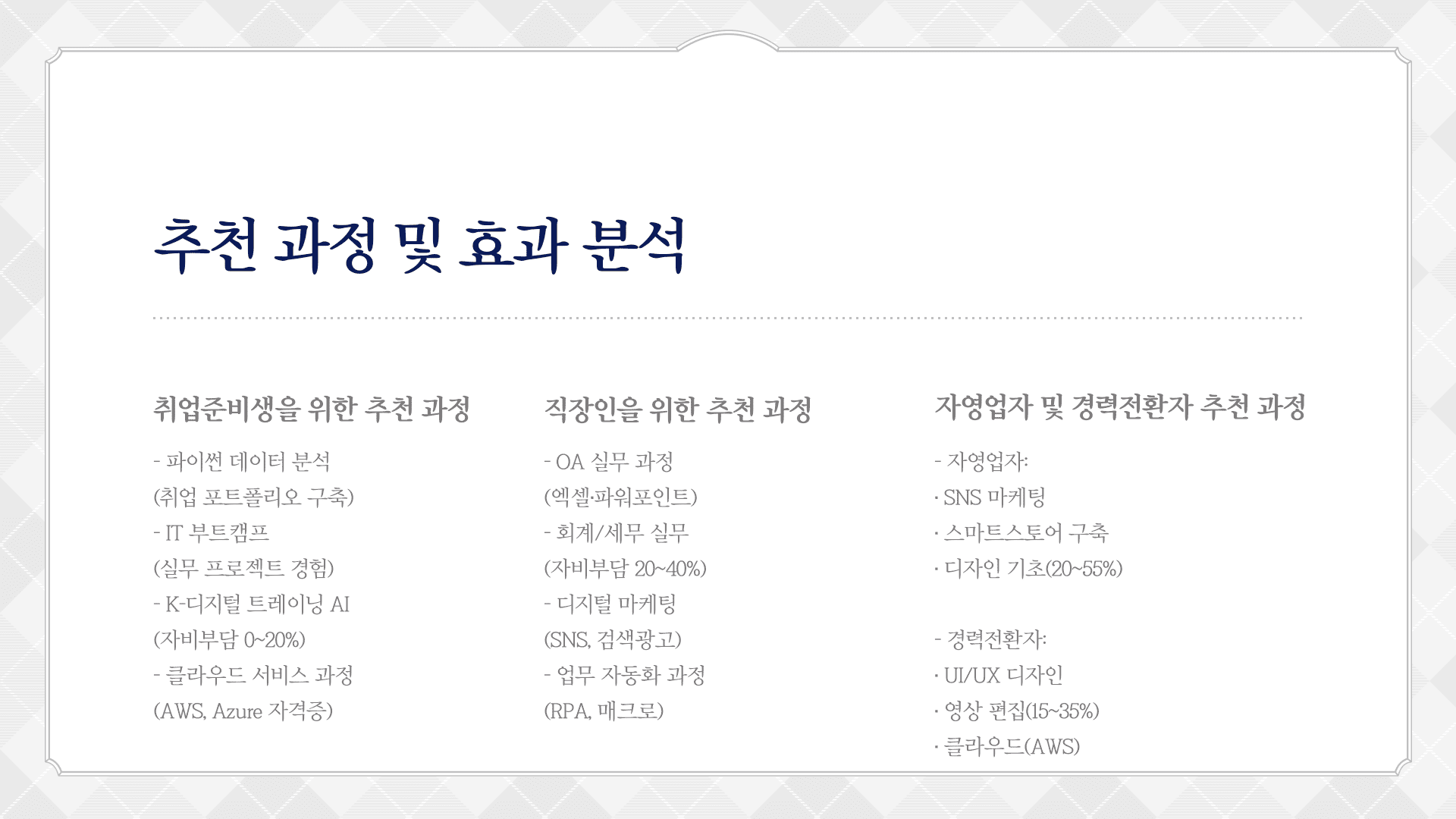 내일배움카드 온라인강의 추천 과정