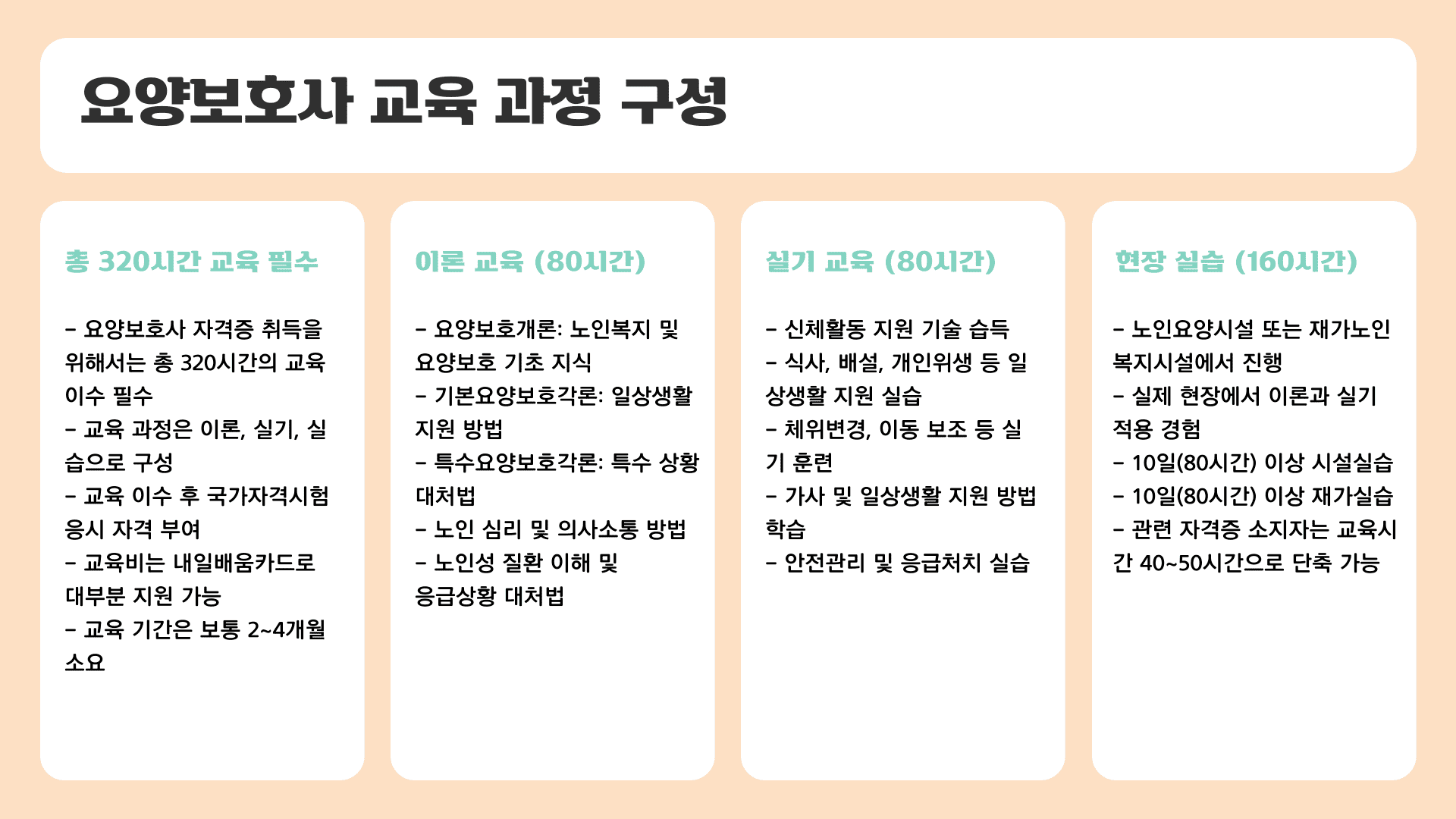 내일배움카드 요양보호사 교육 과정