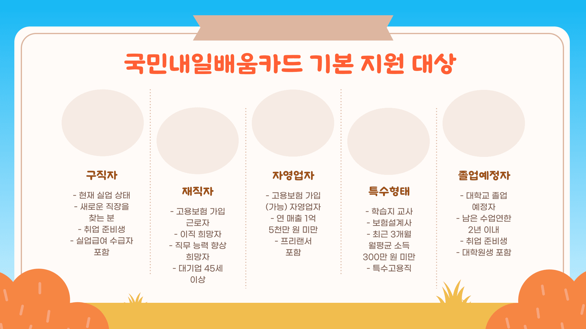 내일배움카드 자격 지원 대상