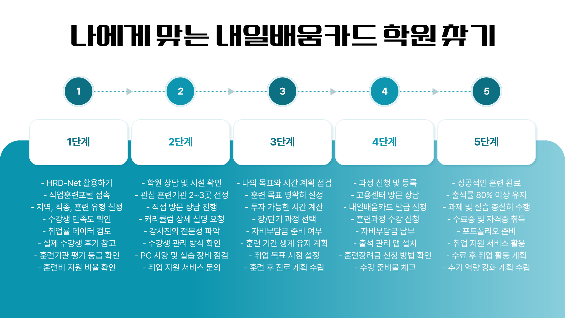 내일배움카드 학원종류 찾기