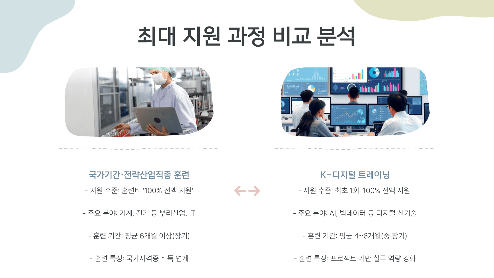 내일배움카드과정 비교 분석