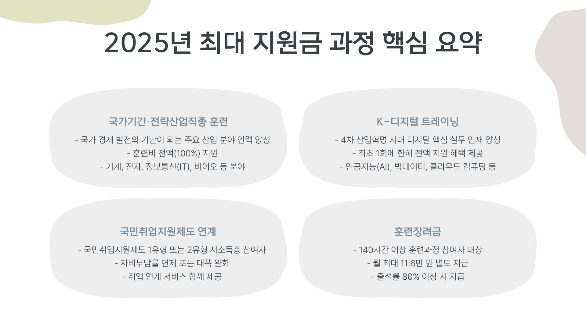 내일배움카드과정 핵심 요약