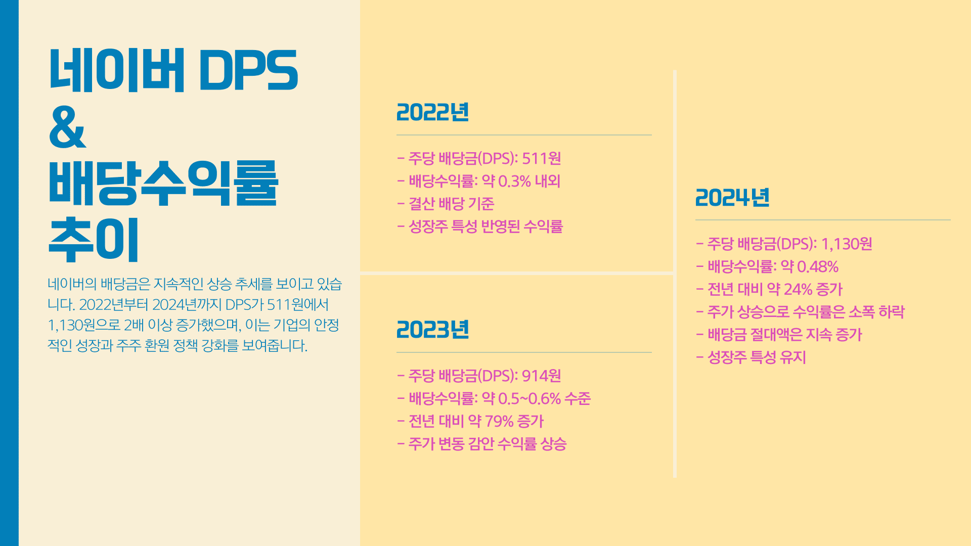 네이버 배당금 지급일 배당수익률