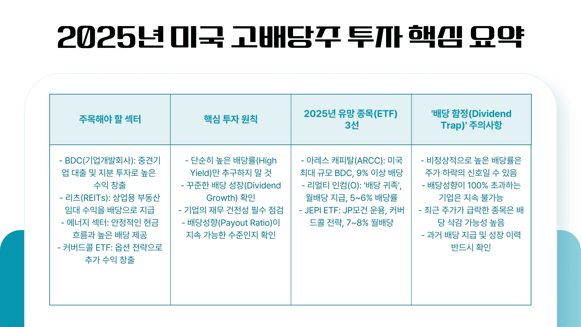 미국 고배당주 투자 핵심 요약