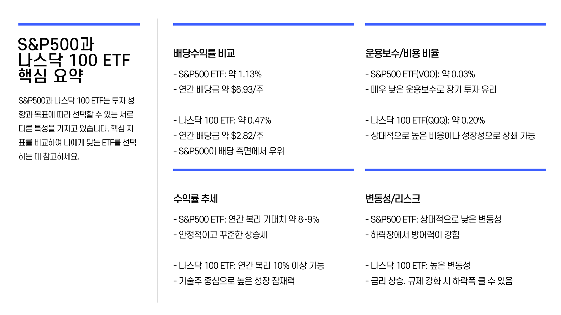 미국 주식 ETF 추천 요약