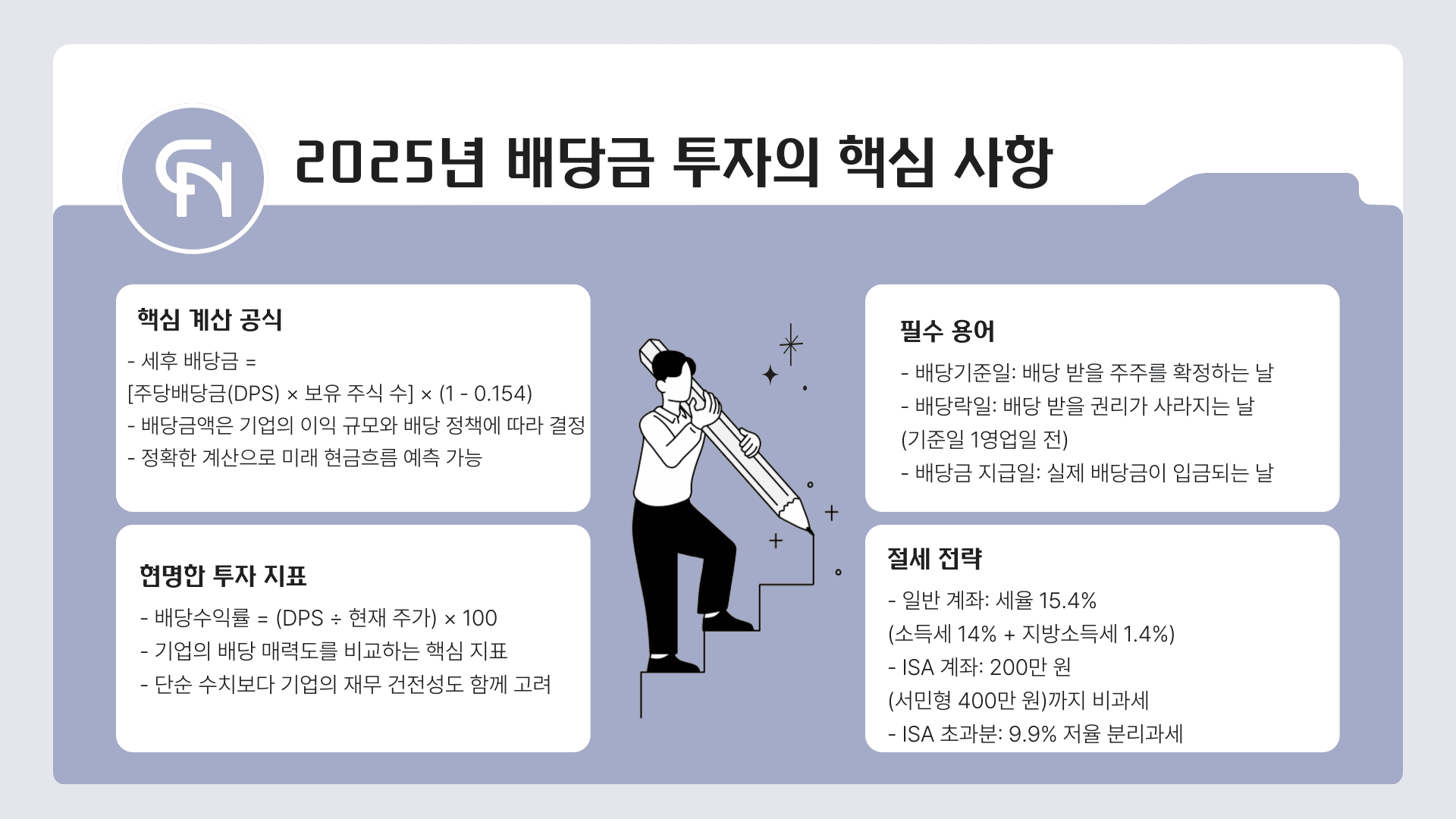 배당금 계산 핵심 사항