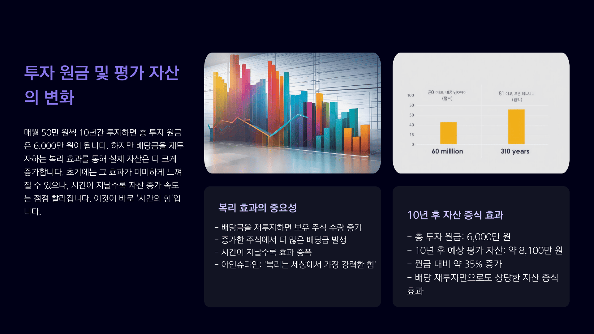 배당금 투자 원금 변화