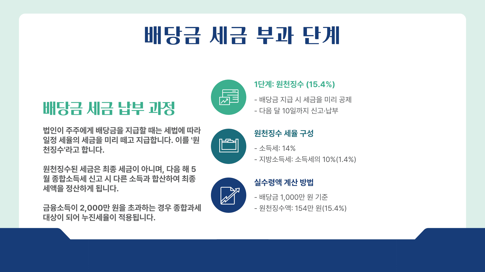 법인 배당금 세금 부과 단계