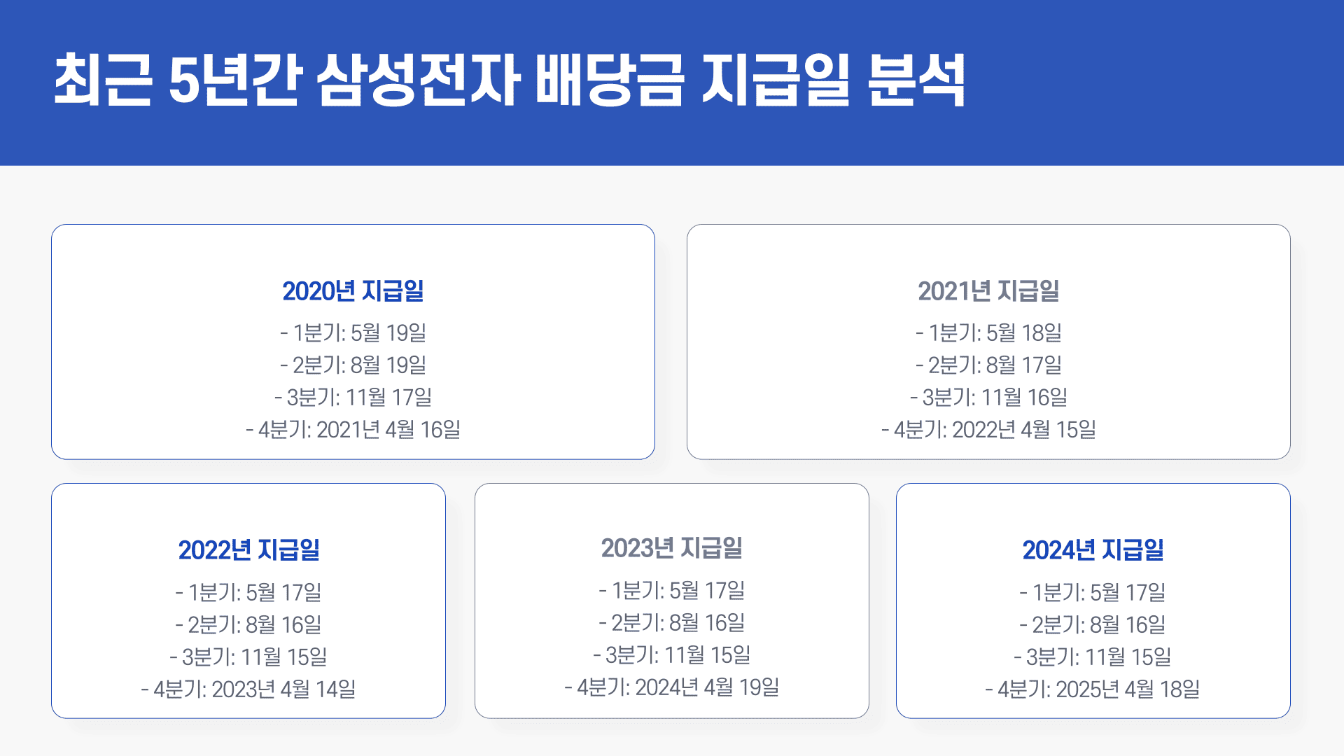 삼성전자 배당금 지급일 분석