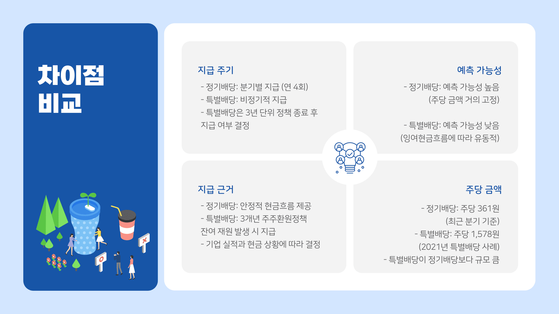 삼성전자 특별배당금 지급일 차이점 비교