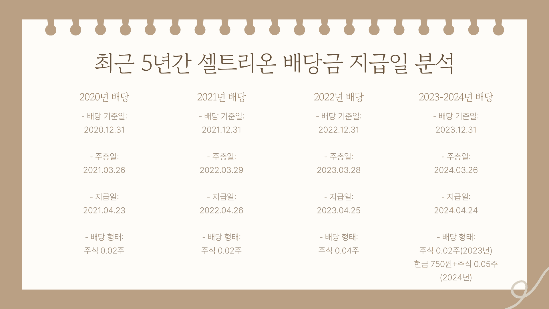 셀트리온 배당금 지급일 분석