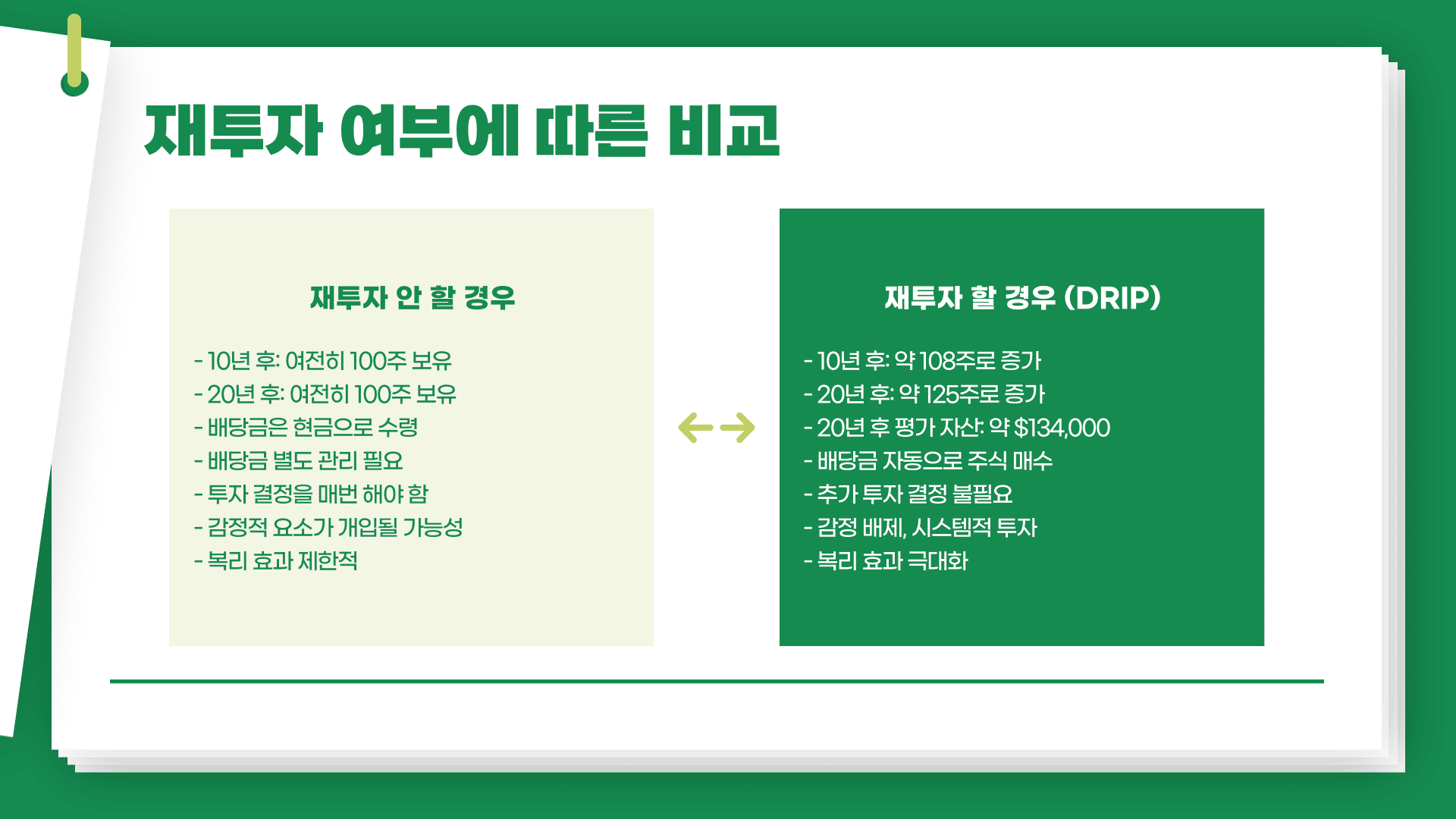 애플 배당금 재투자 비교