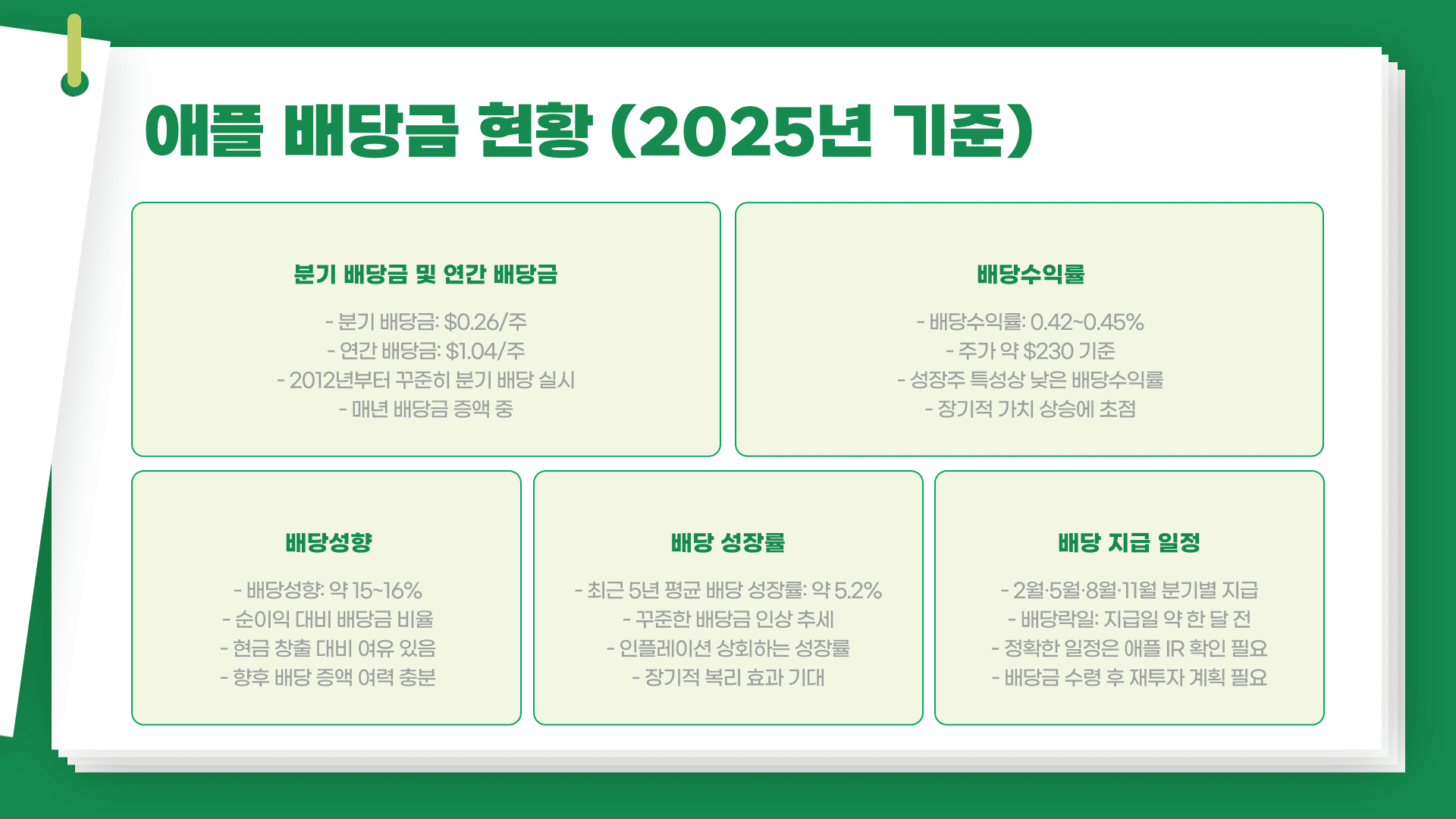 애플 배당금 현황