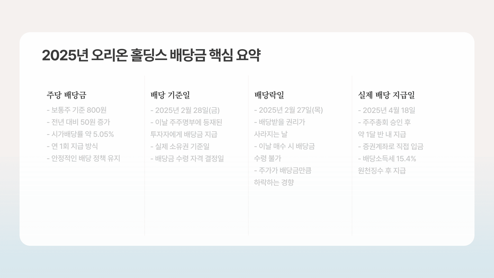 오리온 홀딩스 배당금 핵심 요약