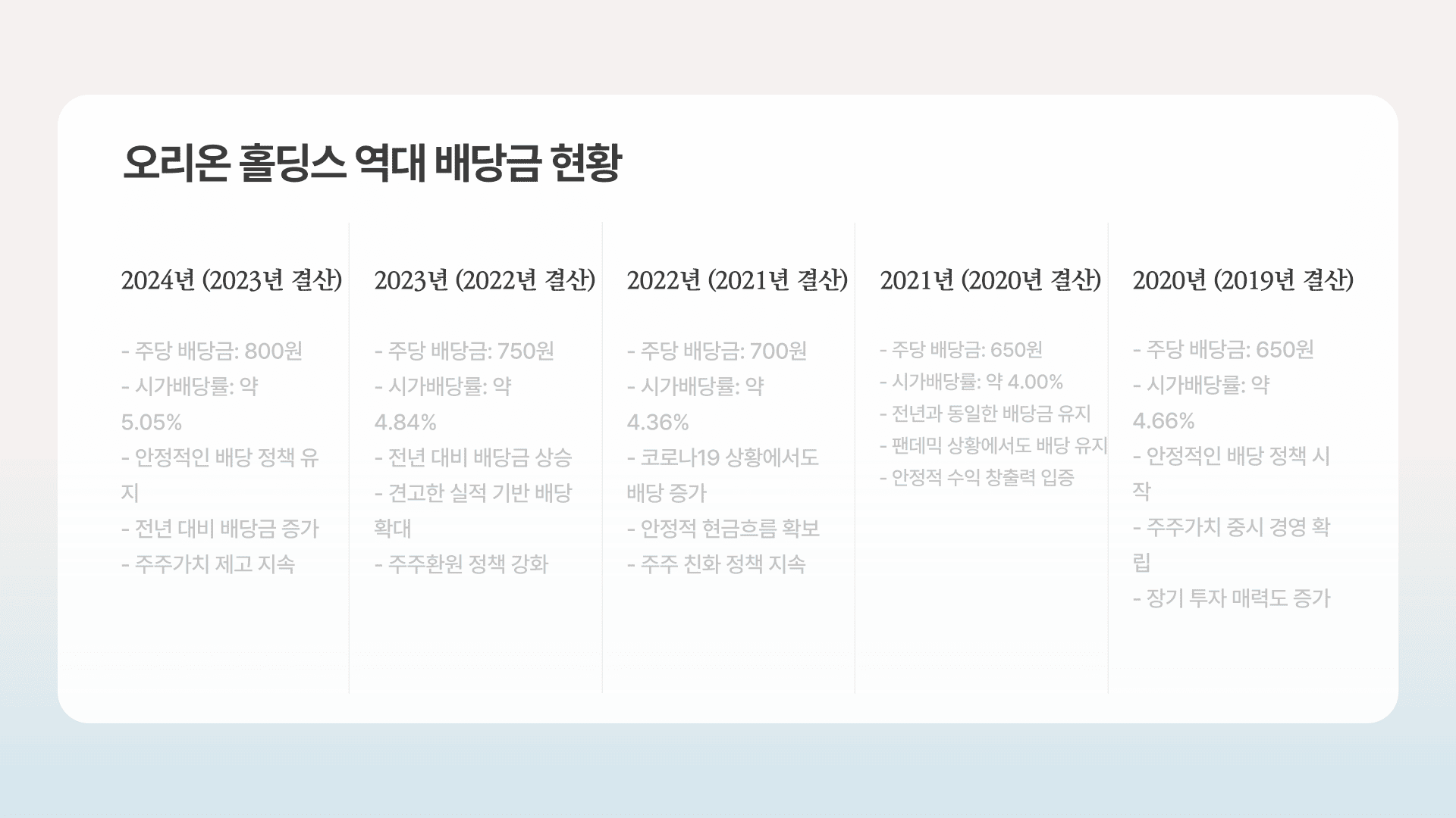 오리온 홀딩스 배당금 현황