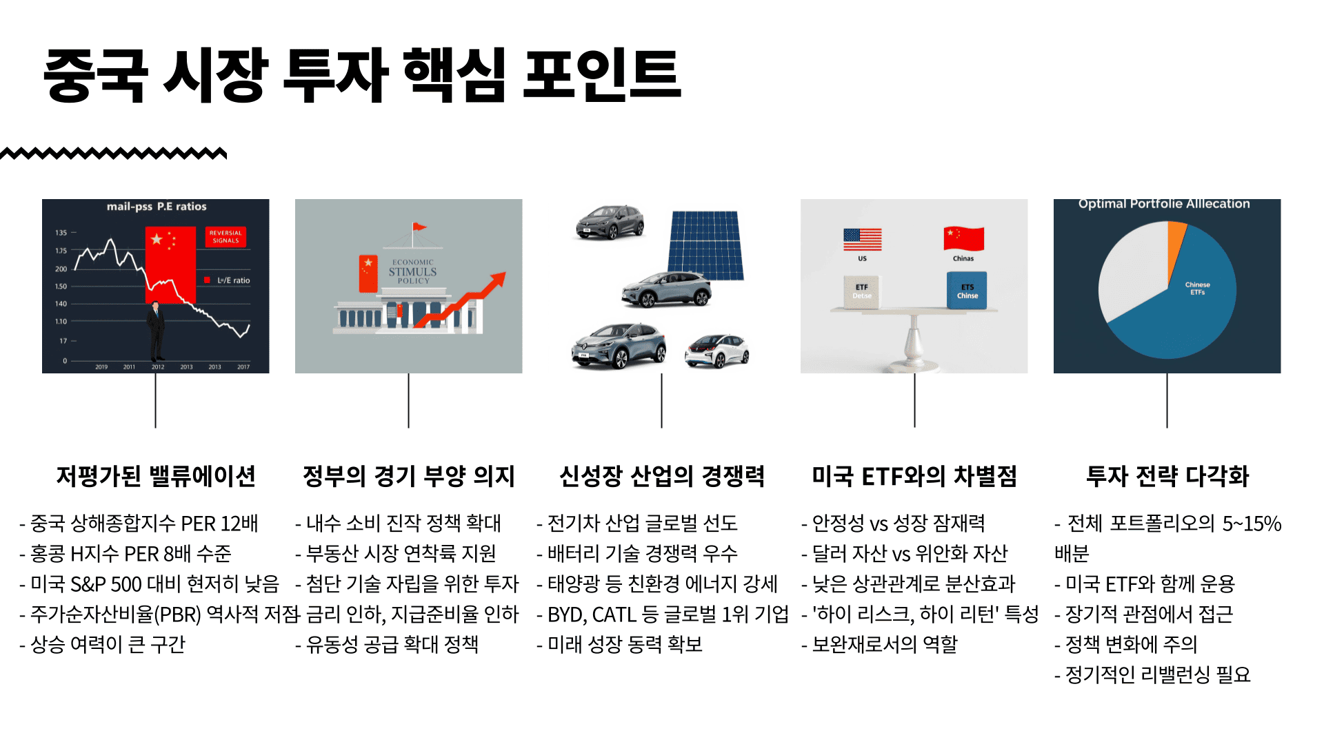 중국 ETF 포인트