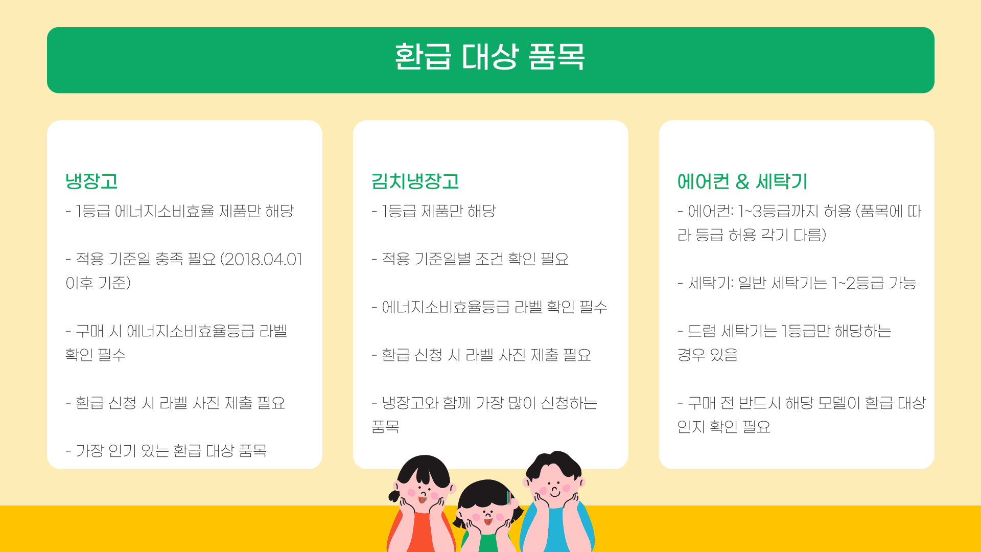 한전 가전제품 환급 대상 품목